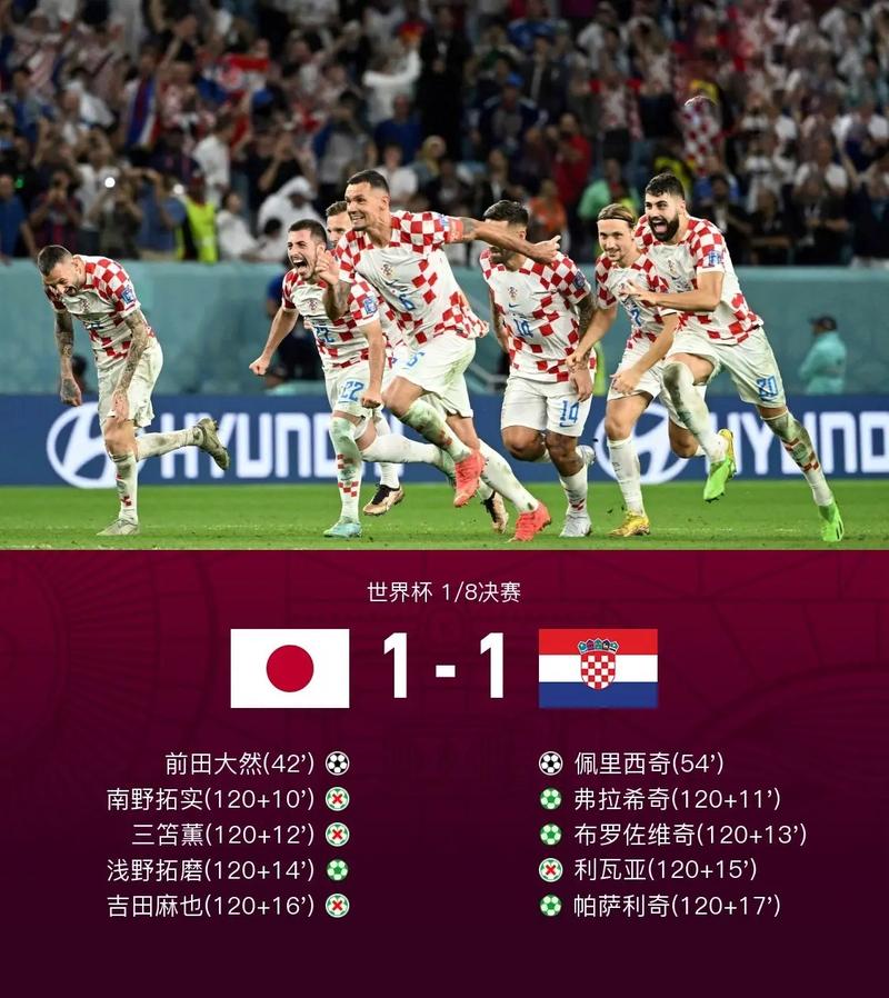世界杯日本vs克罗地亚点球