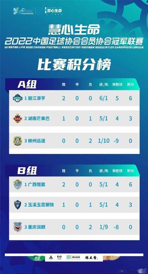中国足球联赛直播比分网