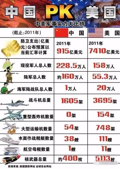 中国vs泰国军事实力