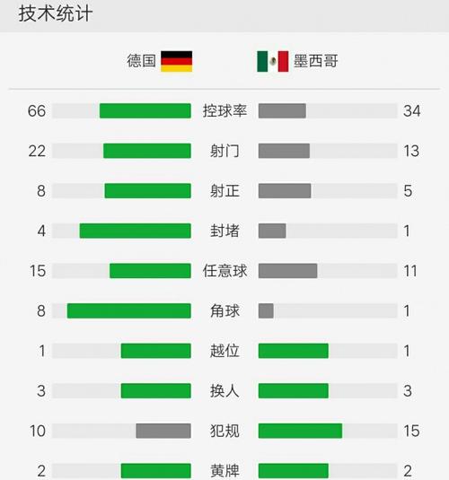 德国vs墨西哥比分赔率
