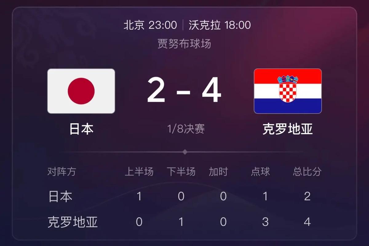 日本vs克罗地亚点球比分怎么算