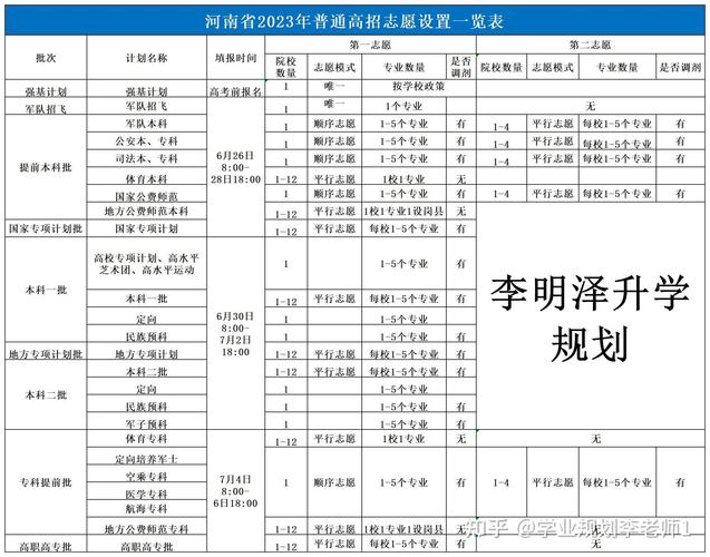 河北省体育教育志愿填报直播