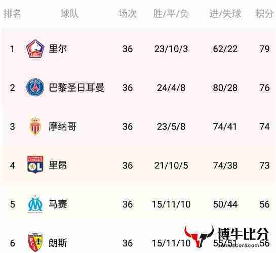 法甲足球队排名表中国