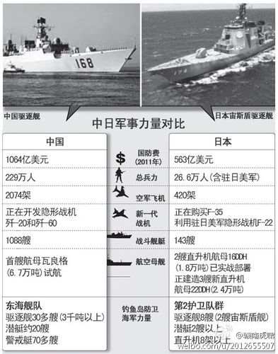 二战日本vs中国战斗力的相关图片