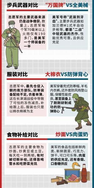各国兵vs中国兵对比的相关图片